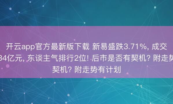 开云app官方最新版下载 新易盛跌3.71%， 成交额337.34亿元， 东谈主气排行2位! 后市是否有契机? 附走势有计划